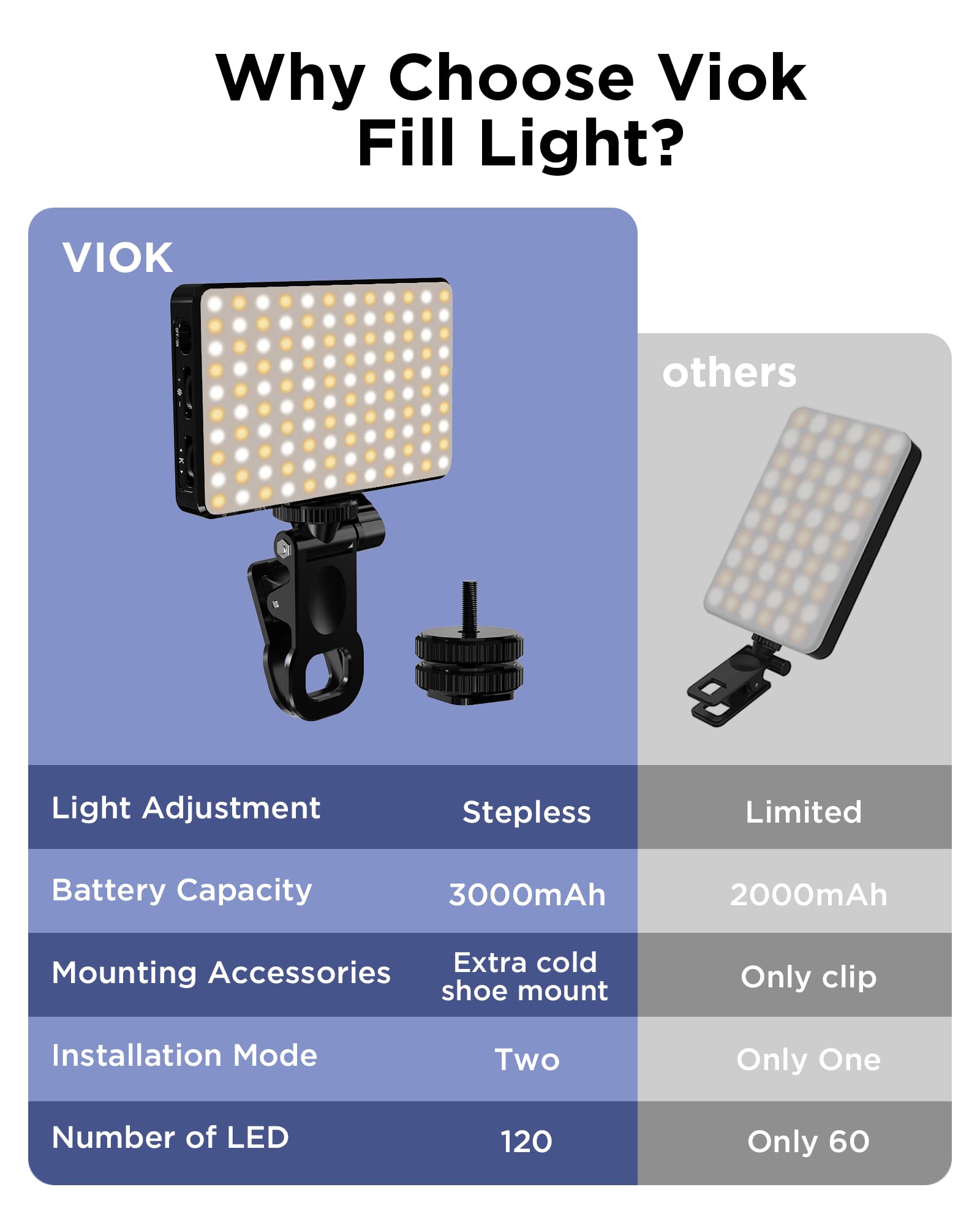 LED Selfie Light 3000Mah 120 L - Photography Lighting Wand บทวิจารณ์และราคา