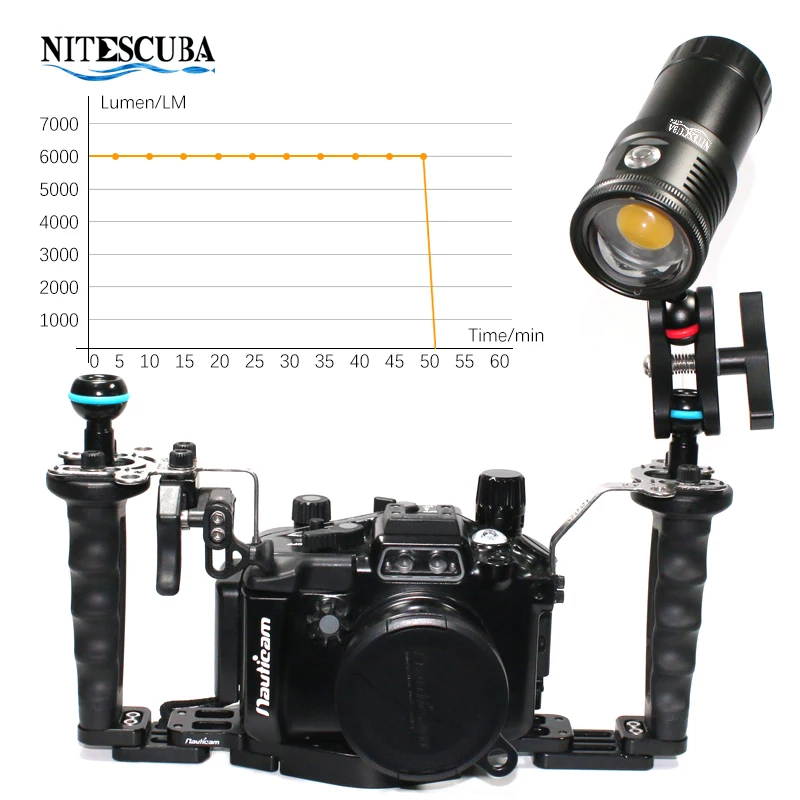 ไนเทสคับา NSV60 ไฟวิดีโอ LED ส - Photography Lighting Angles บทวิจารณ์และราคา