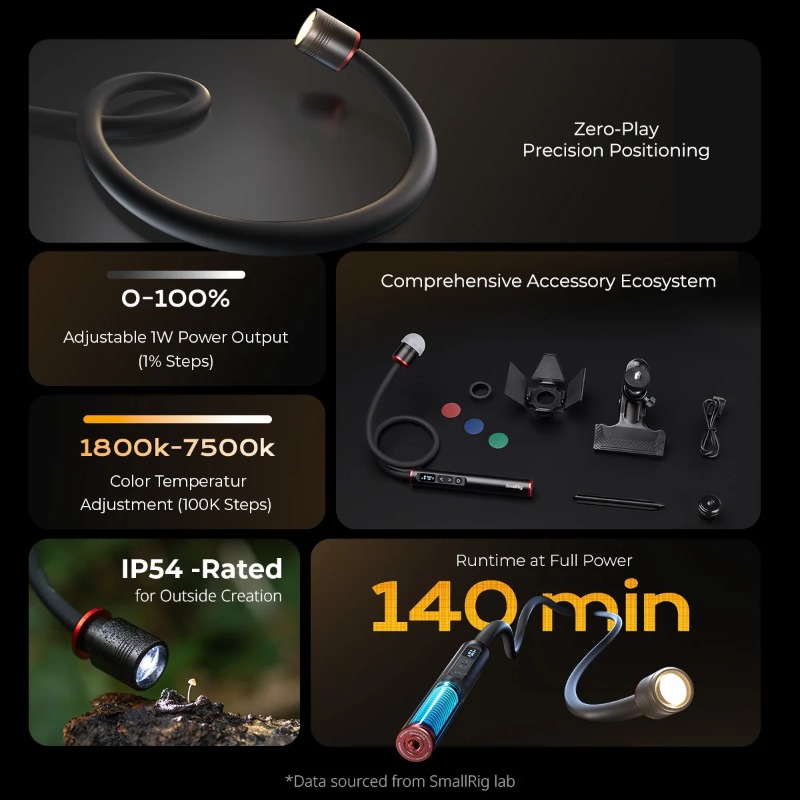 SmallRig RM 01B ไฟ LED สำหรับถ - Photography Lighting Angles บทวิจารณ์และราคา
